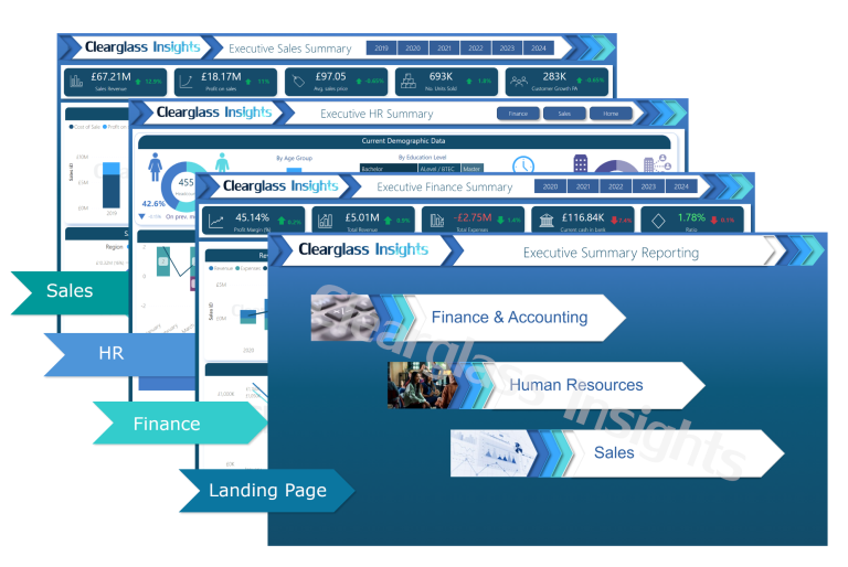 A series of executive summary dashboards from Clearglass Insights, each focusing on different business areas: Sales, HR, and Finance. These dashboards provide key performance indicators and metrics relevant to each area, making it a useful tool for business analysis and decision-making. The landing page offers navigation to these specific sections, highlighting the structured and organized presentation of business data.